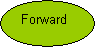 Ellipse: Forward